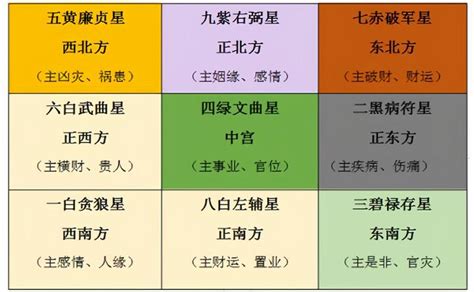 2023年九宫飞星图及风水布局|姜群：2023年九宫飞星图及风水布局讲究介绍。